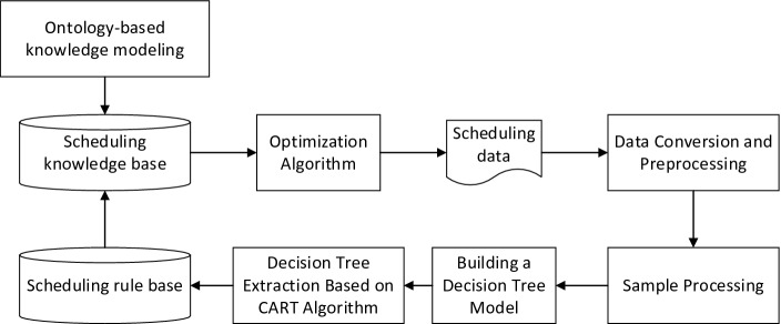 Fig. 2.
