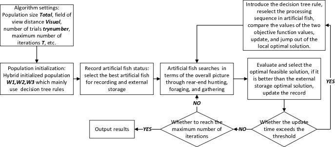 Fig. 4.