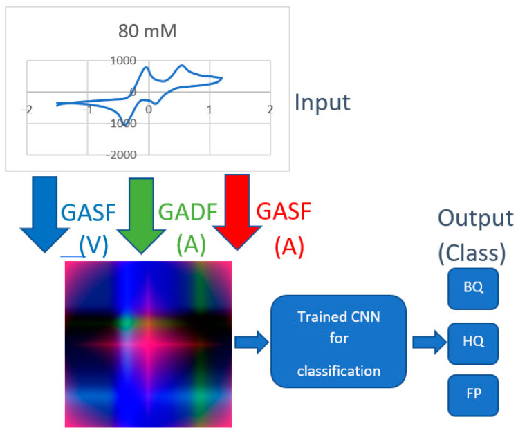 Figure 12