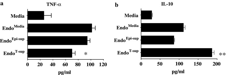 Fig. 6