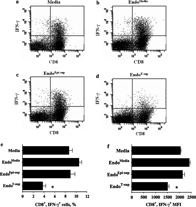 Fig. 7