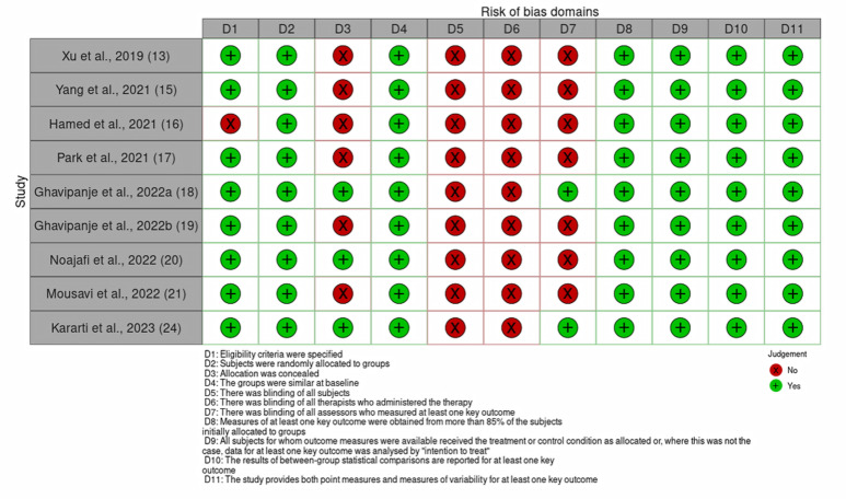 Fig. 2: