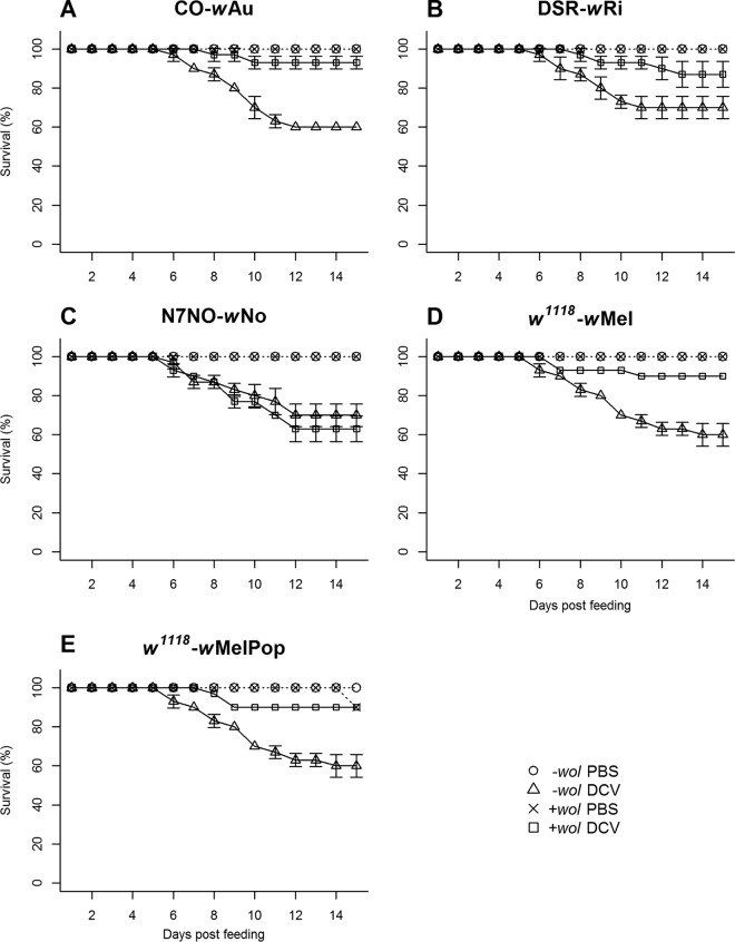 FIG 1