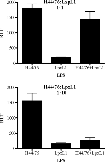 FIG. 4.