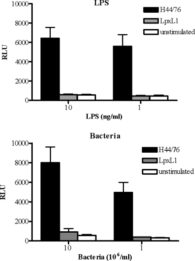 FIG. 3.