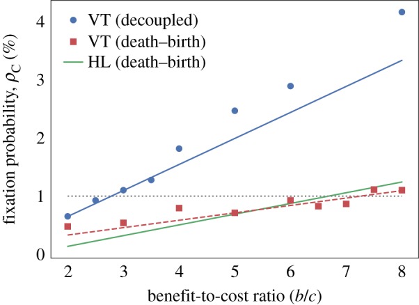 Figure 6.