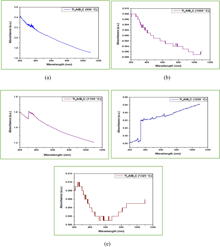 Fig. 13