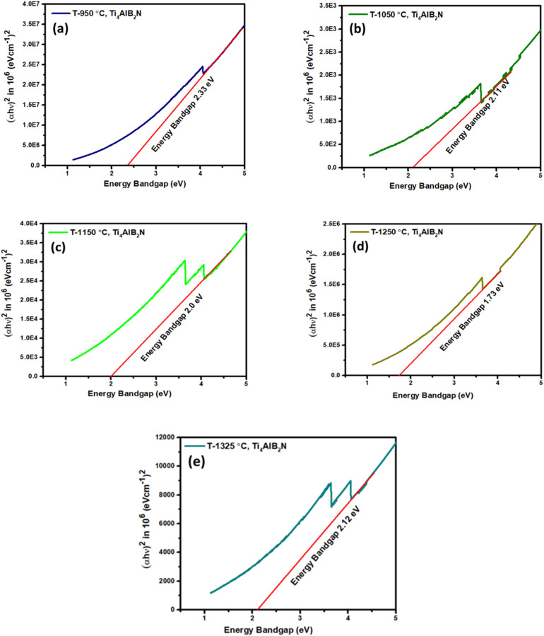 Fig. 14