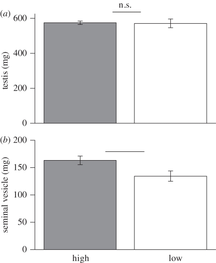 Figure 1.