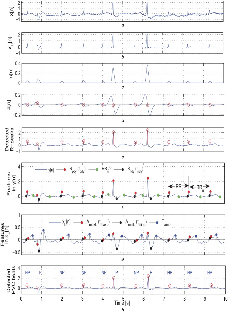 Fig. 4