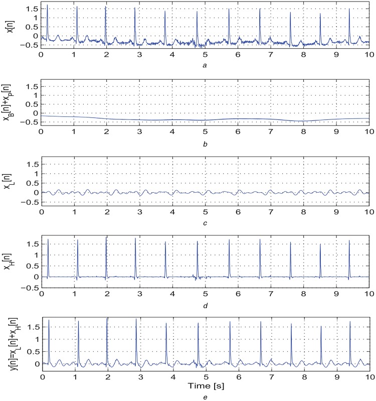 Fig. 2