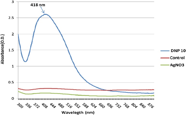Fig. 2