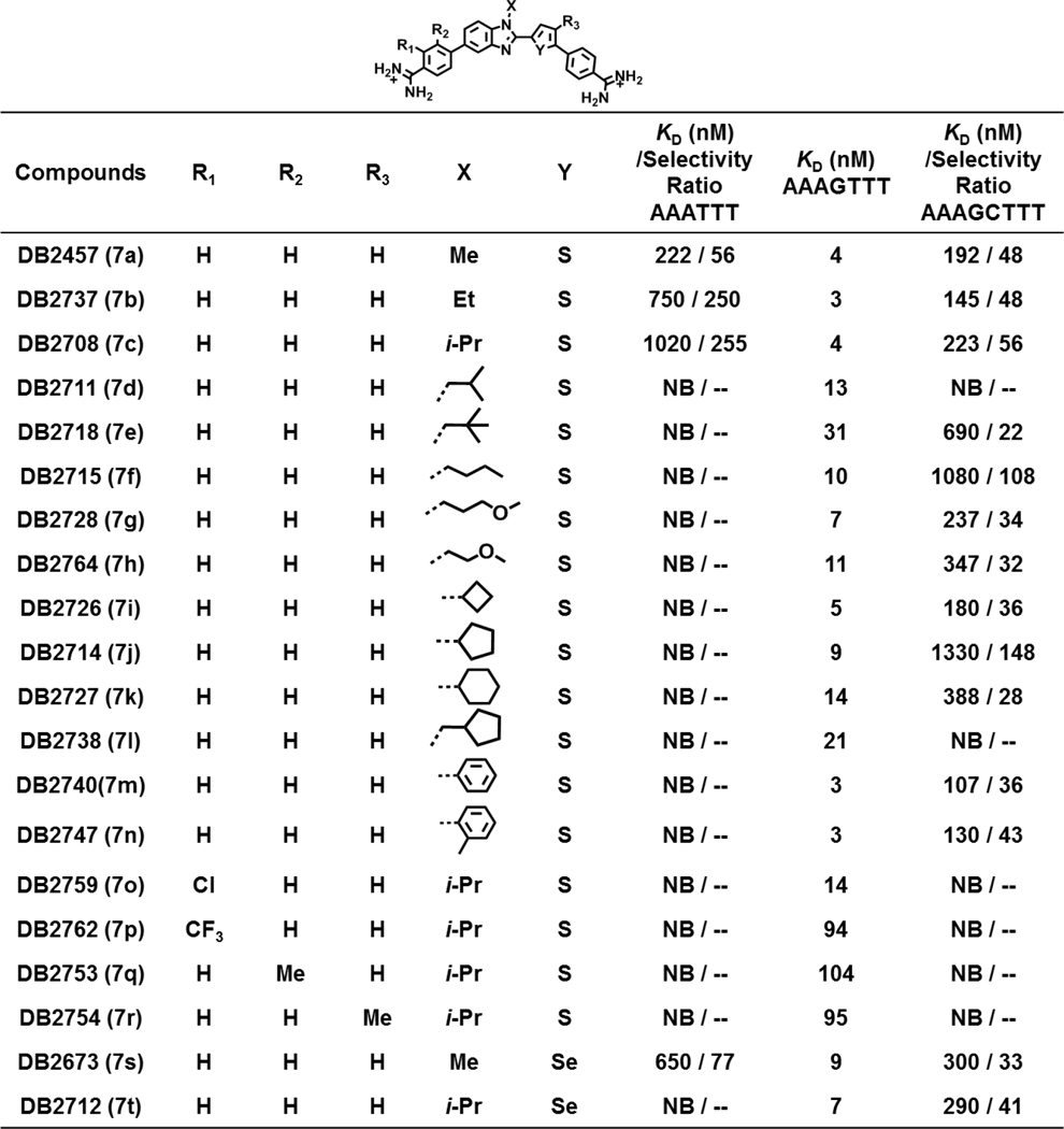 graphic file with name nihms-1007885-t0008.jpg