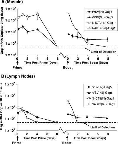 FIG. 6.