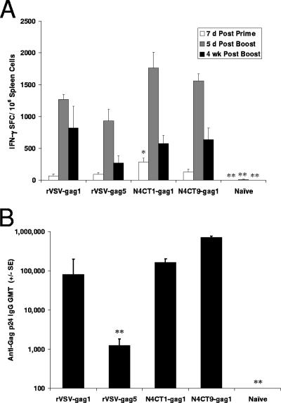 FIG. 7.