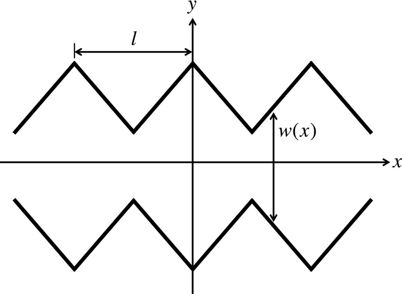 FIG. 1.