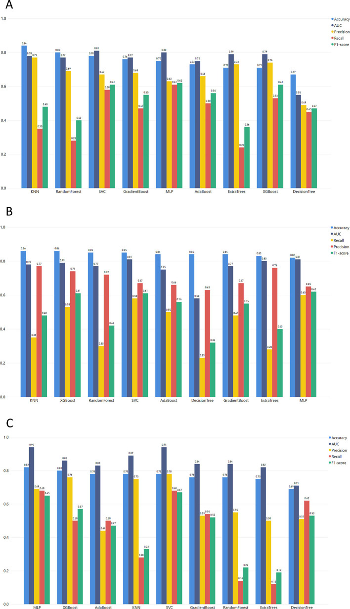 Supplementary Fig. 3