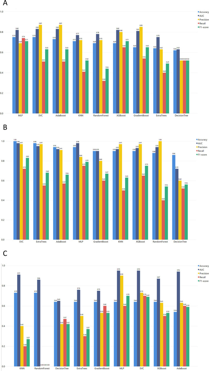 Supplementary Fig. 2