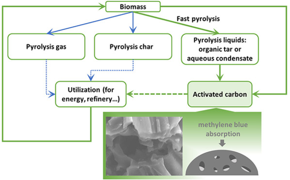 graphic file with name ao0c03494_0014.jpg