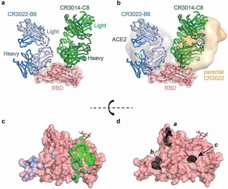 Figure 4.