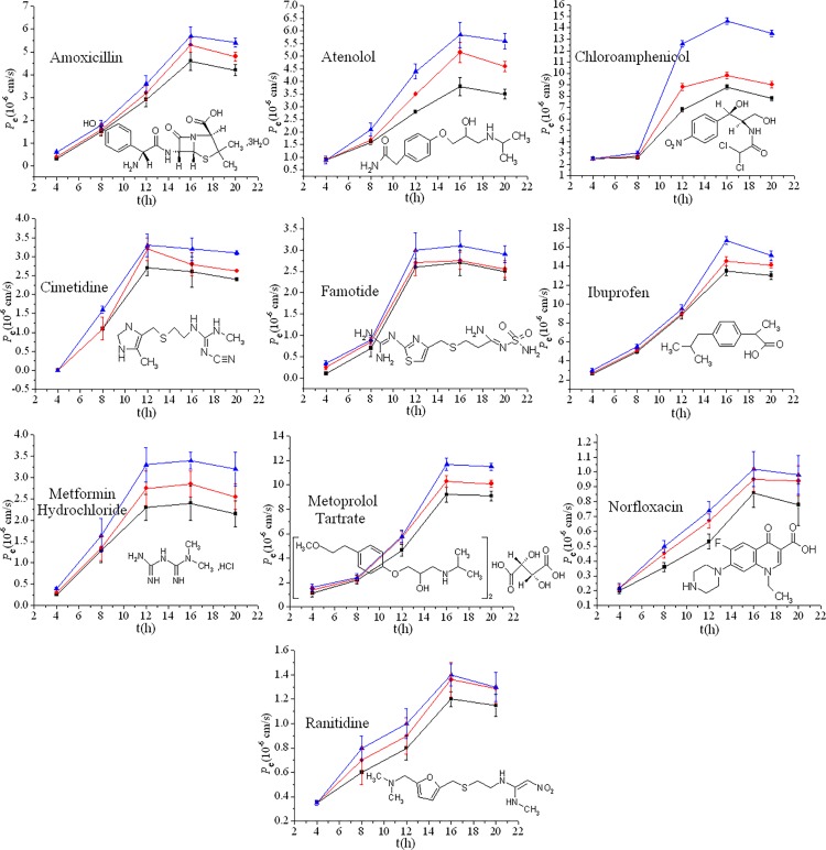 Fig 3