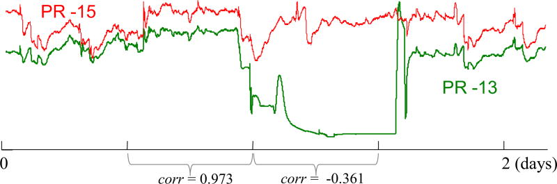 Fig. 12