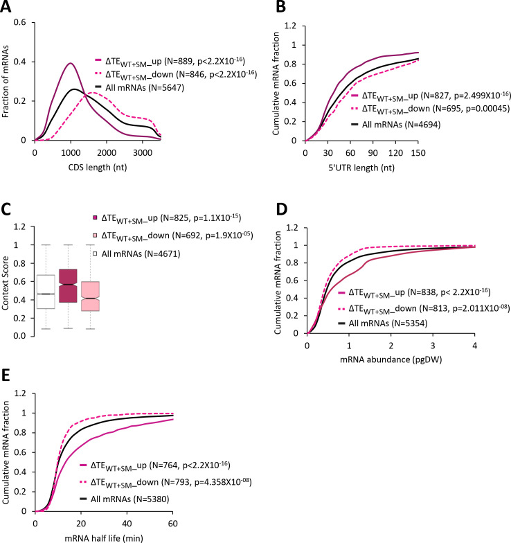 Figure 4—figure supplement 1.