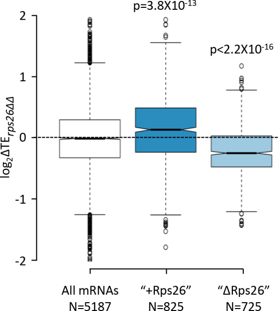 Figure 5—figure supplement 4.