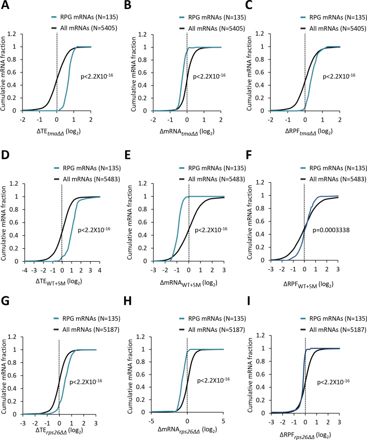 Figure 4—figure supplement 4.