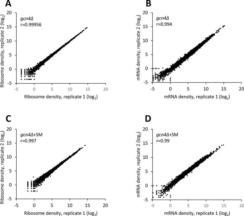 Figure 4—figure supplement 5.