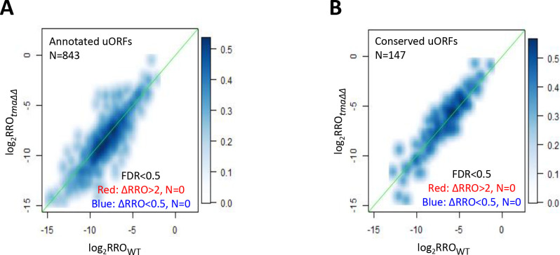 Figure 7—figure supplement 1.