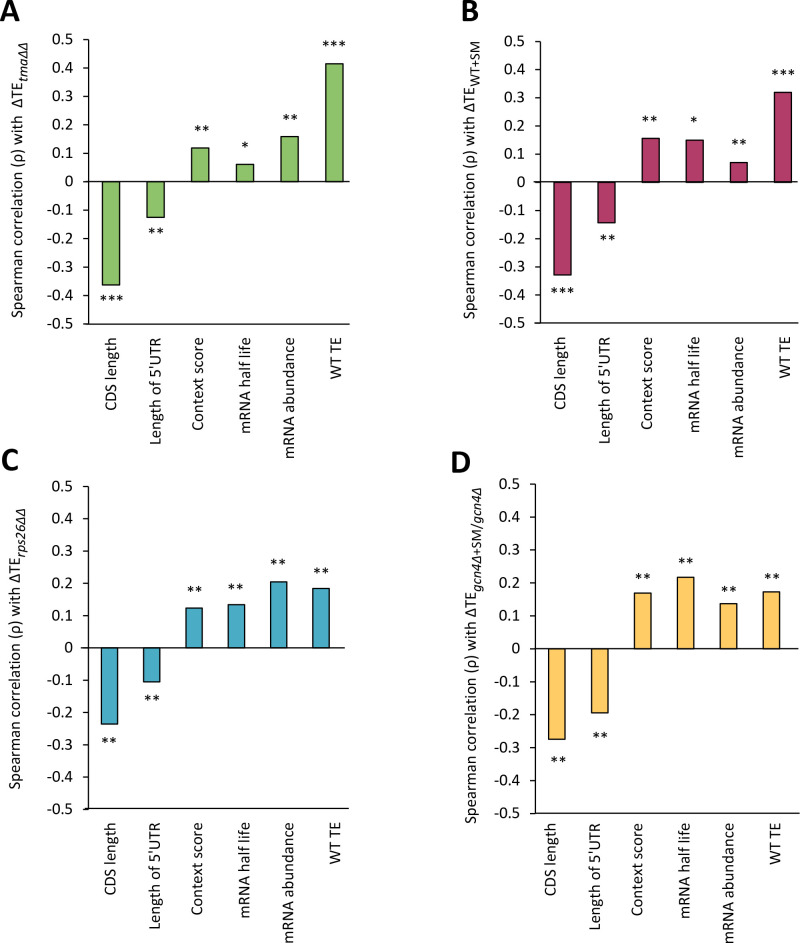 Figure 2—figure supplement 2.