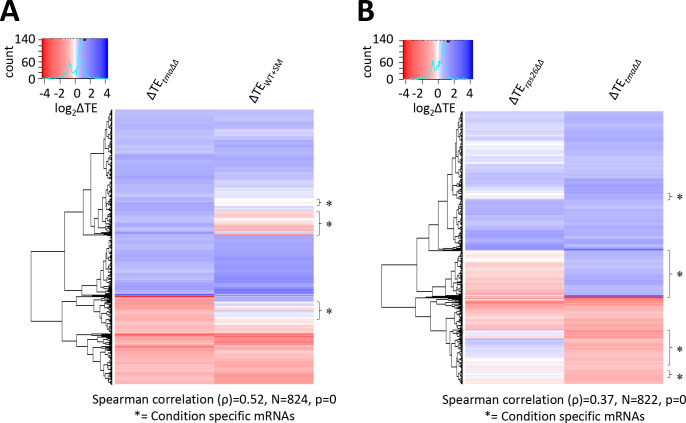 Figure 4—figure supplement 6.