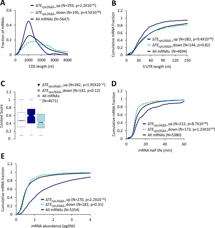 Figure 5—figure supplement 3.