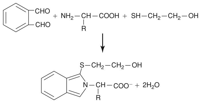 Figure 7.4.1