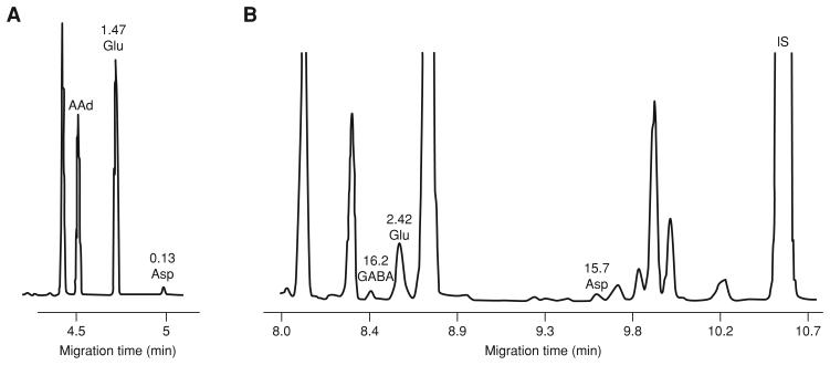 Figure 7.4.7