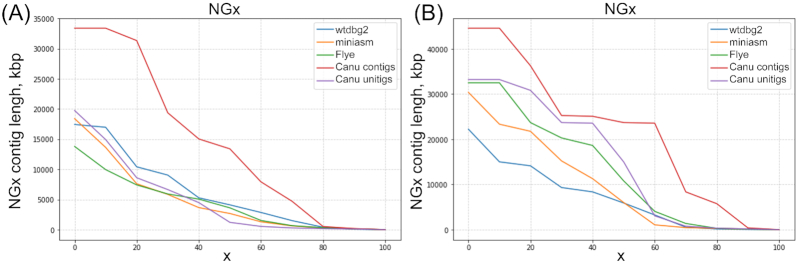 Figure 1: