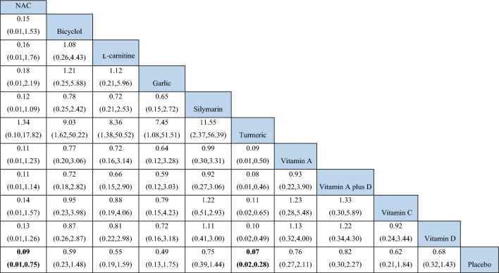 graphic file with name 41598_2023_46565_Tab4_HTML.jpg