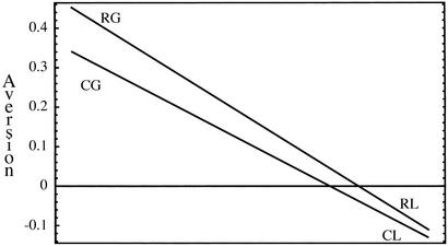 Fig 2.