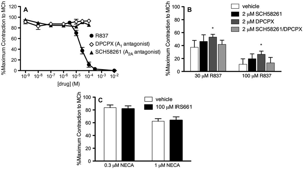 FIG 6