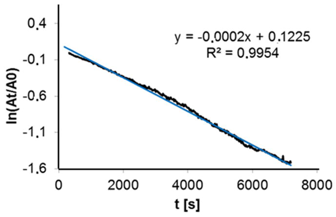 Figure 8