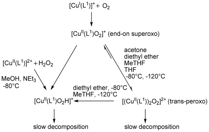 Scheme 2