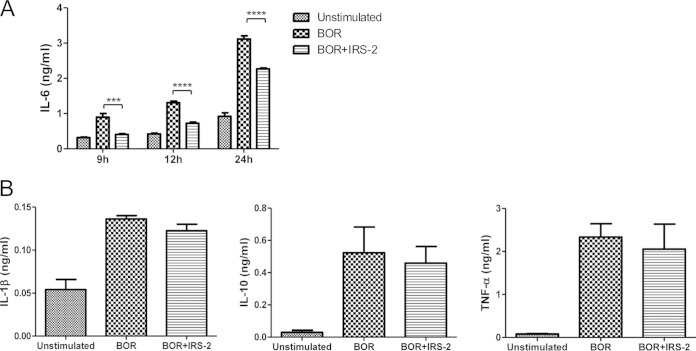 FIG 1