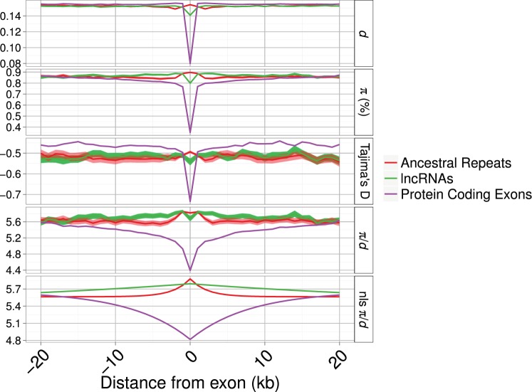 Fig. 3.—