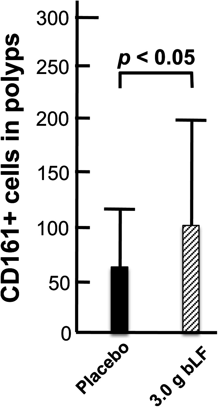 Fig. 11