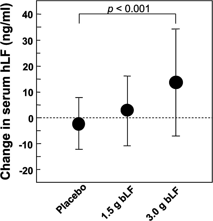 Fig. 9