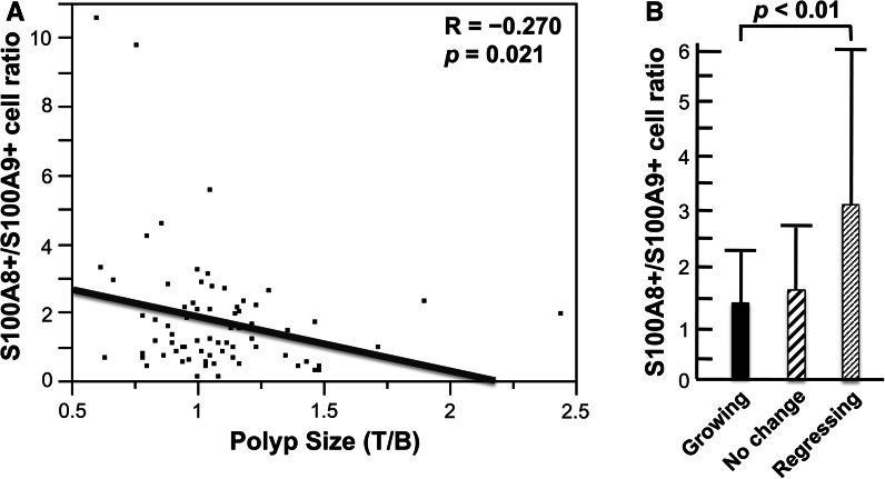 Fig. 7