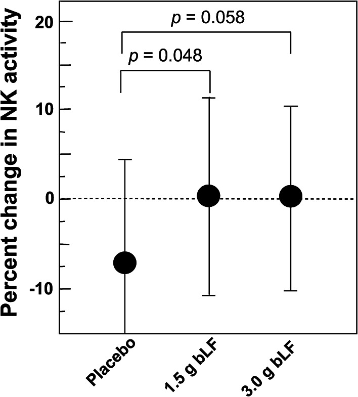 Fig. 8