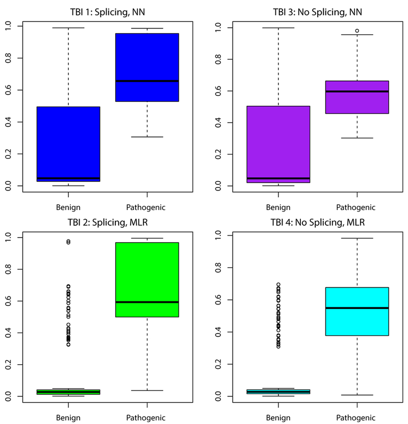 Figure 3: