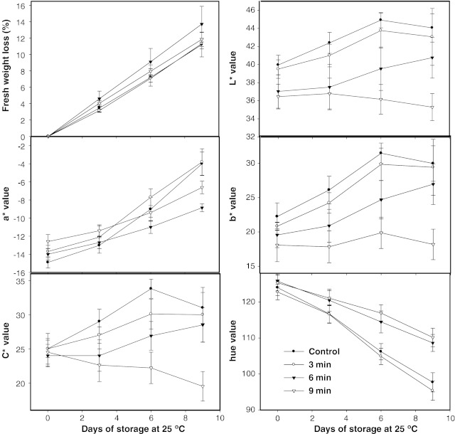 Fig. 2